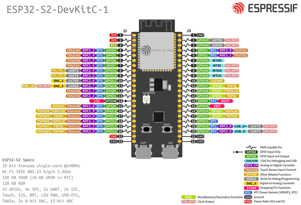 esp32 s2